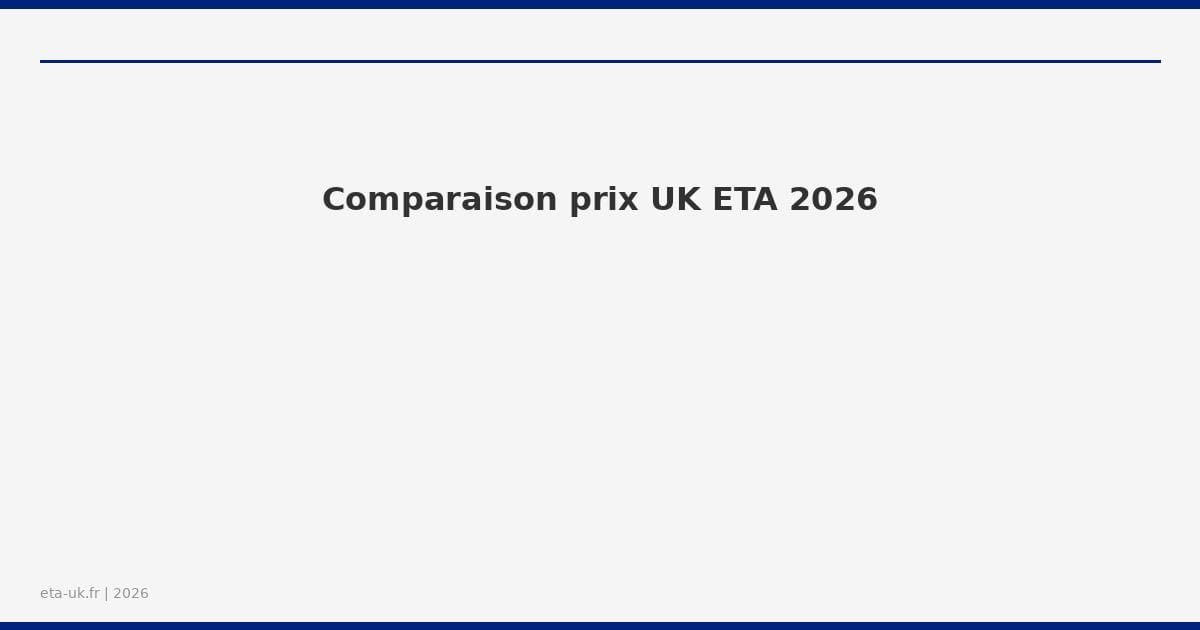 Comparaison prix UK ETA 2026